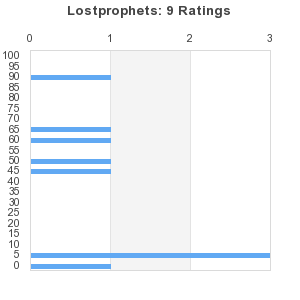 Lostprophets weapons torrent download torrent